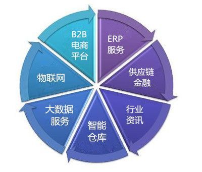 鋁邦連線金融 打造新金服生態(tài)圈，深化電子商務服務