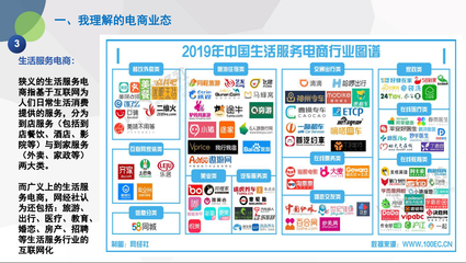電商新業態的發展狀況及未來趨勢探析