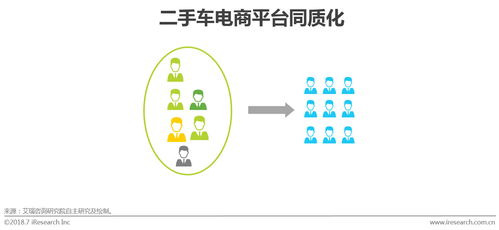 2018中國二手車電子商務行業研究報告 模式演進、服務賦能與未來趨勢